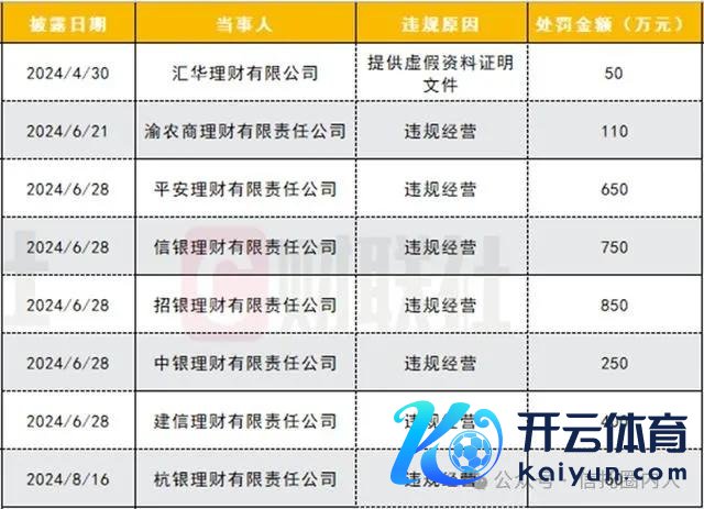 数据开端：企业预警通，财联社整理