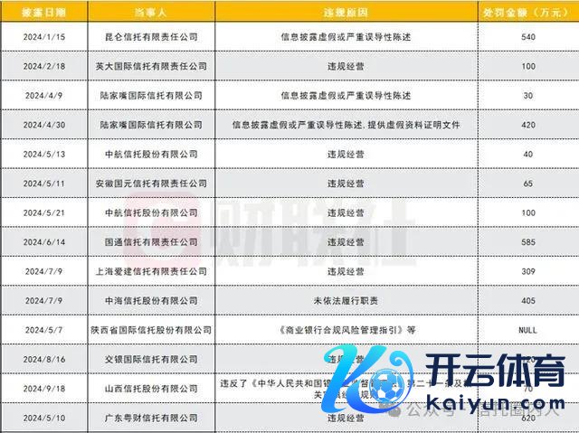 数据开端：企业预警通，财联社整理