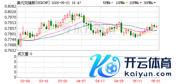 K图 USDCHF_0